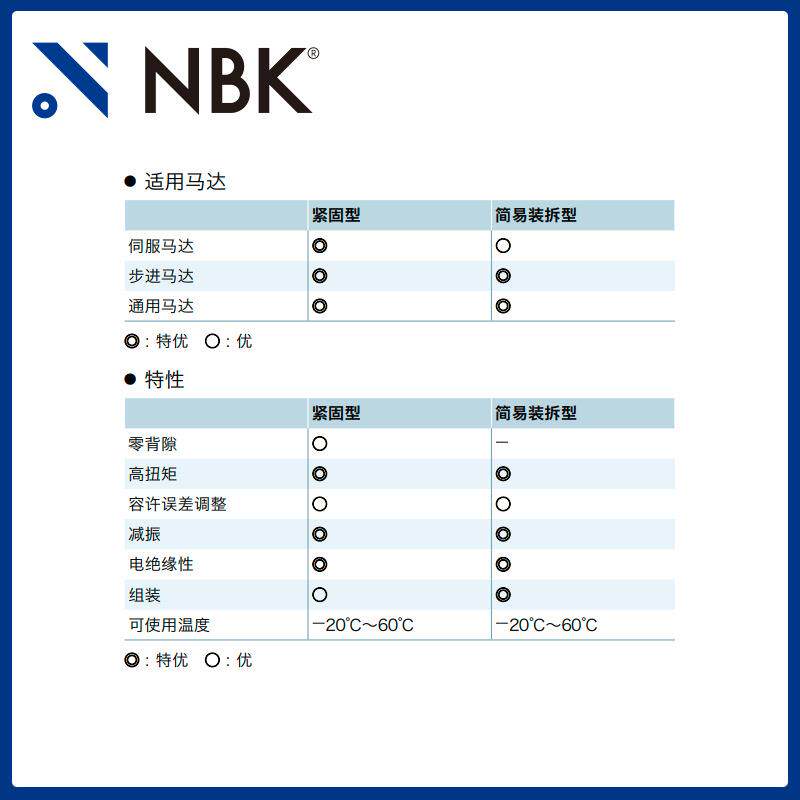 NBK MJC-20-EWH 铝合金夹持梅花型挠性联轴器定位螺丝高紧固扭矩