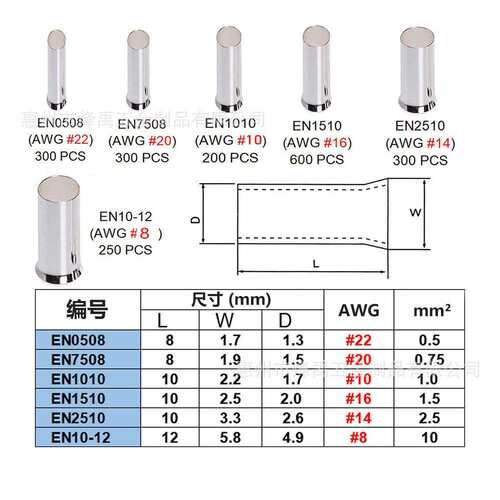 跨境1950PCS盒装 铜镀银EN管型裸端头欧式接线端子0.5-10mm²