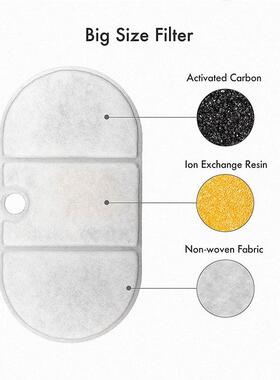 petlibro宠物智能饮水机滤芯猫咪狗狗自动饮水机器过滤棉过滤网