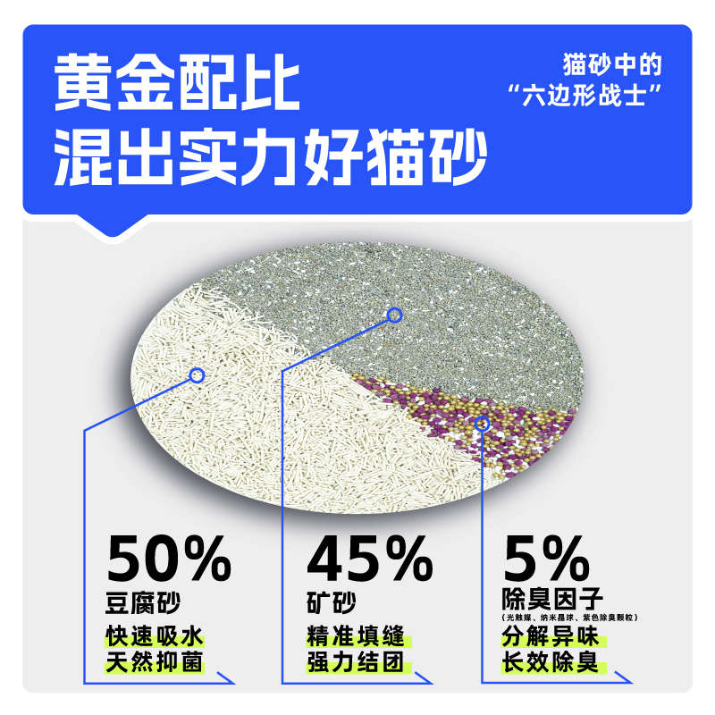 猫博士211混合猫砂低粉尘快速吸水豆腐砂矿砂混合2.5kg/袋