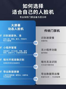 动态人脸门禁机指纹密码刷卡可联网考勤打卡金属门禁机人脸识别