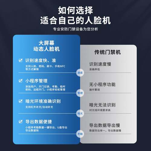 禁动态人脸禁机指纹密码门刷卡可联网face500考勤打卡金属门机人