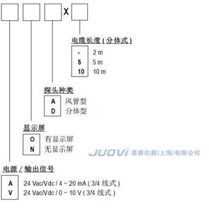 法国KIMO凯茂热线风速传感变送器风速仪CTV115