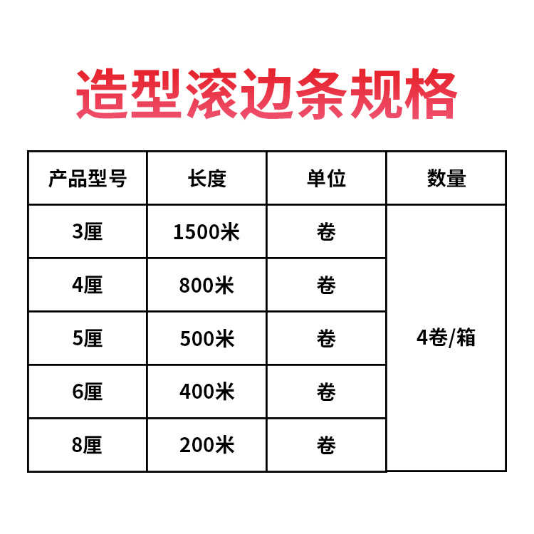 包边造型实心滚边条EVA车边条沙发床垫座椅碌骨条 箱包抱枕围边条