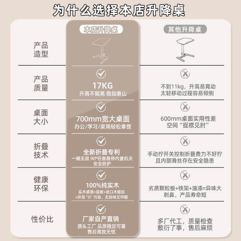 床0223可折叠升降实木式电脑桌站立工作台移动边办公桌书儿童学习