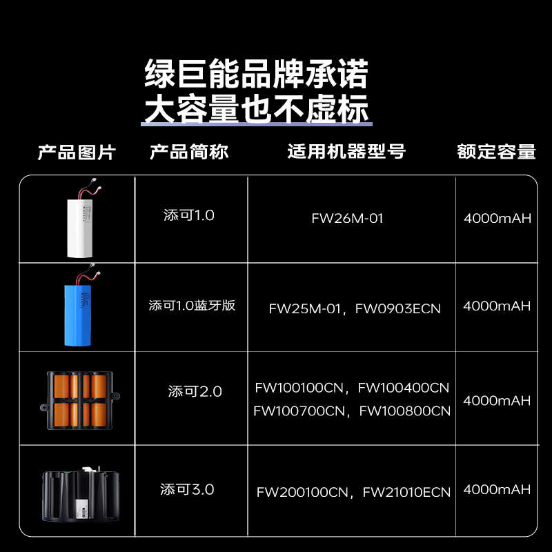 0.添可/0配件.巨1池一代配件.万机电芙能3绿/适配fw25m洗地二代02