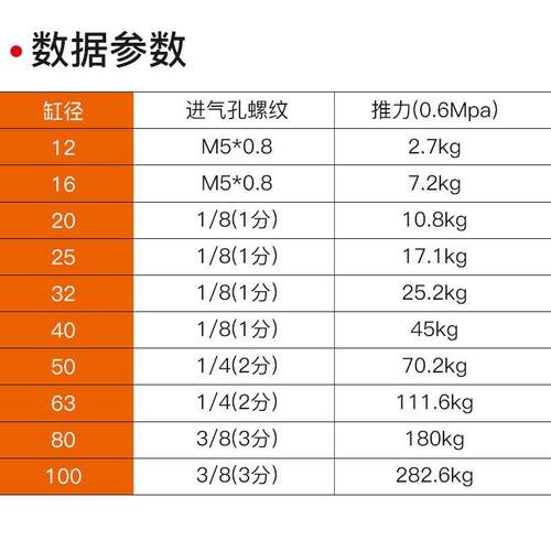 薄型带导杆三轴三杆MGPM25气缸-10/20/25/30/40/50/75/100/125Z