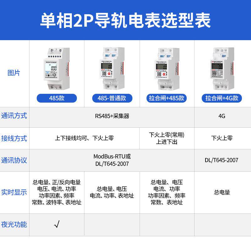 单相导轨式电表220v智能家用迷你小微型485远程通讯可清零电能表
