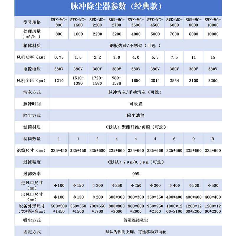 脉工冲布袋除器净化打磨移动设车间激光尘切JWP割粉尘集尘器业除
