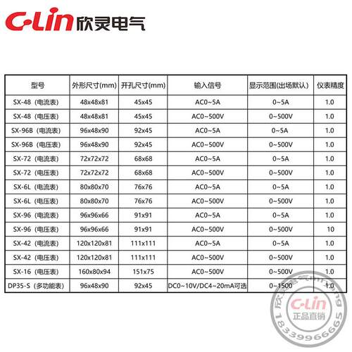 S电0流电压表X-96B/48速/72/6L/42数显频率4-20mA/10V转表22V
