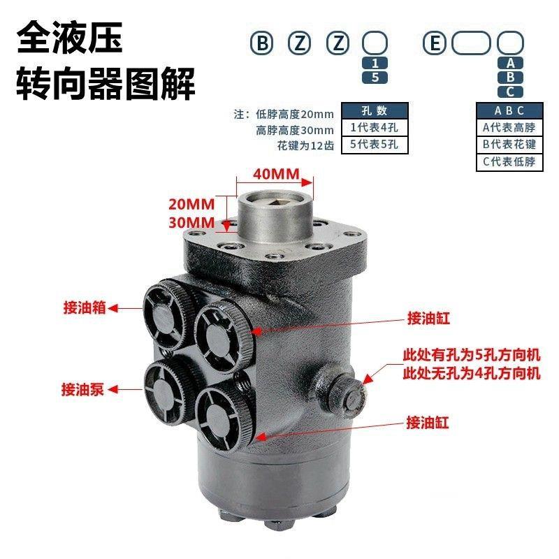 叉车全液压转向器装载机小铲车方向机农用拖拉机船舶转向BZZ-125C