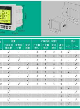 人和三智相液晶多功能数显表电监控仪NMC表流电压功率能测控表8RS