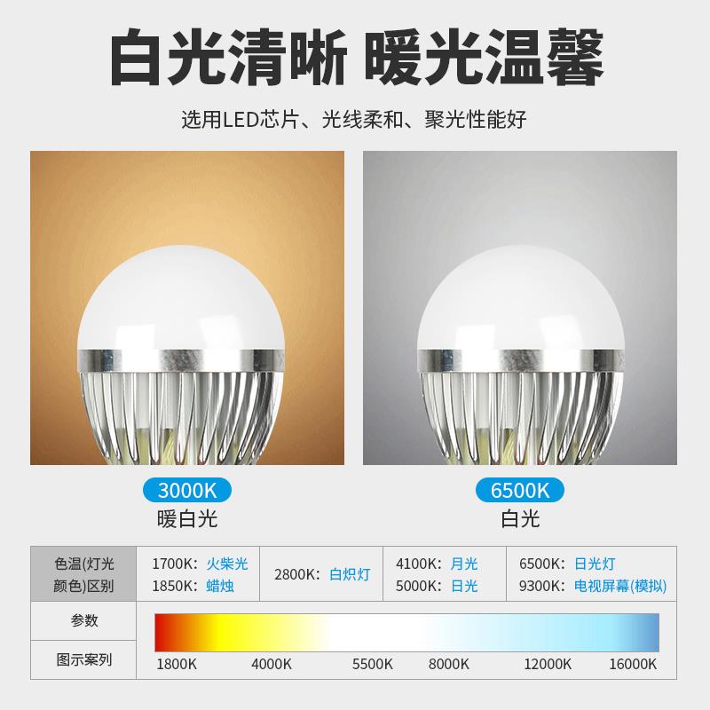 12V24V36V伏led灯泡E27螺口低压交直流节能球泡灯冷库机床工作灯