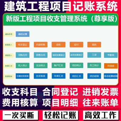 建筑工程项目管理财务记账系统EXCEL出纳收支装修内账合同报表格