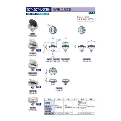 转拇指型快速锁紧器QCTH
