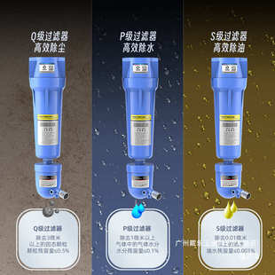 压缩空气精密过滤器空压机气源油水分离器自动排水气泵干燥冷干机