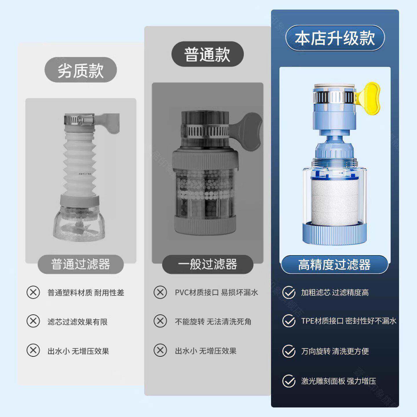 厨房水龙头/来过滤器防溅水神器延伸器万通能用套嘴自水家用化净