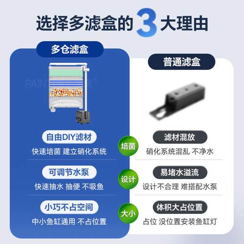 小TC-00082鱼设缸过滤流器循环水增帮浦滴盒上滤盒乌龟缸过滤制氧