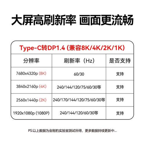 金刚豹typec转dp1.4线8K60高清转换手机投屏显示器雷电4/3转接头