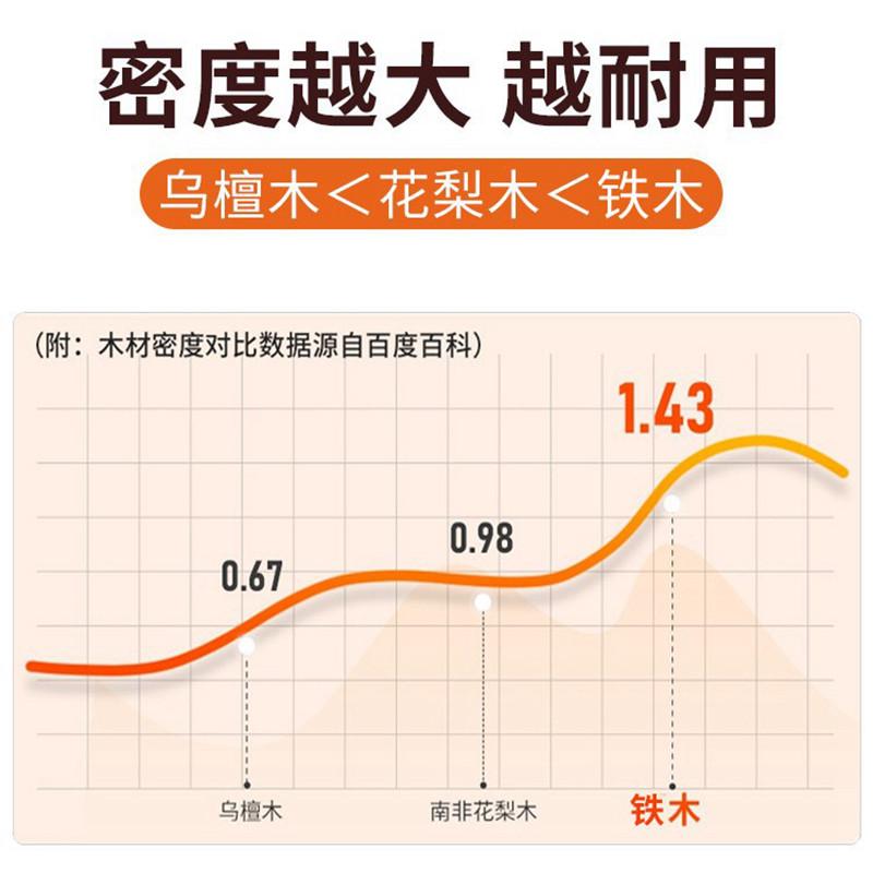 WBZ7铁木砧板家用菜板实木防霉切菜板水果粘板案板整木