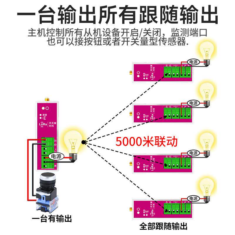 无线联动开关远程控制器多路中继同步传输信号收发模块智能遥控器