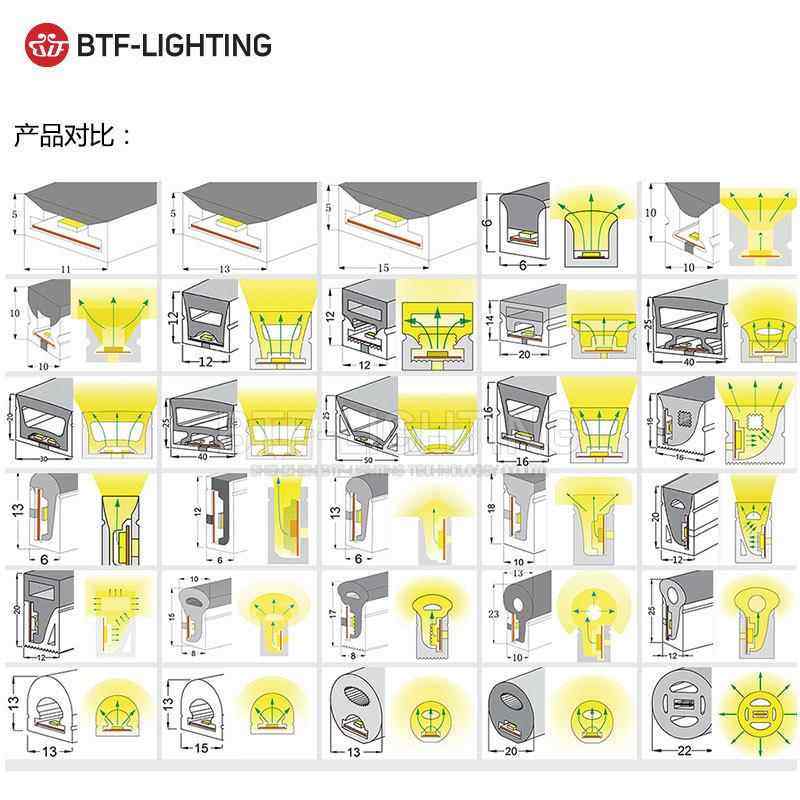 LED人气霓虹管WS2811/WS2812柔性S型数码IP67防雨硅胶软灯条套管