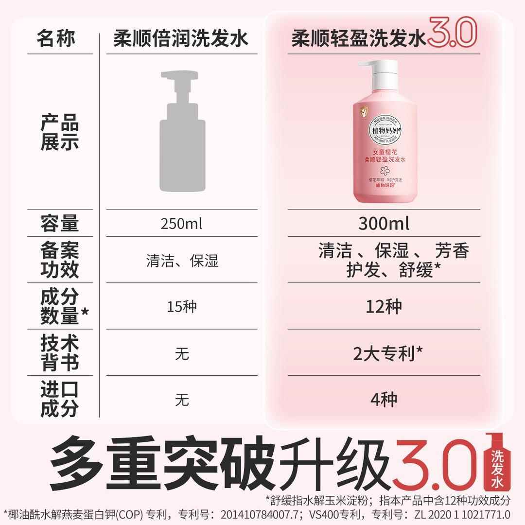 植物妈妈洗清温和保湿滋洁润柔顺女652童孩女水润专用发