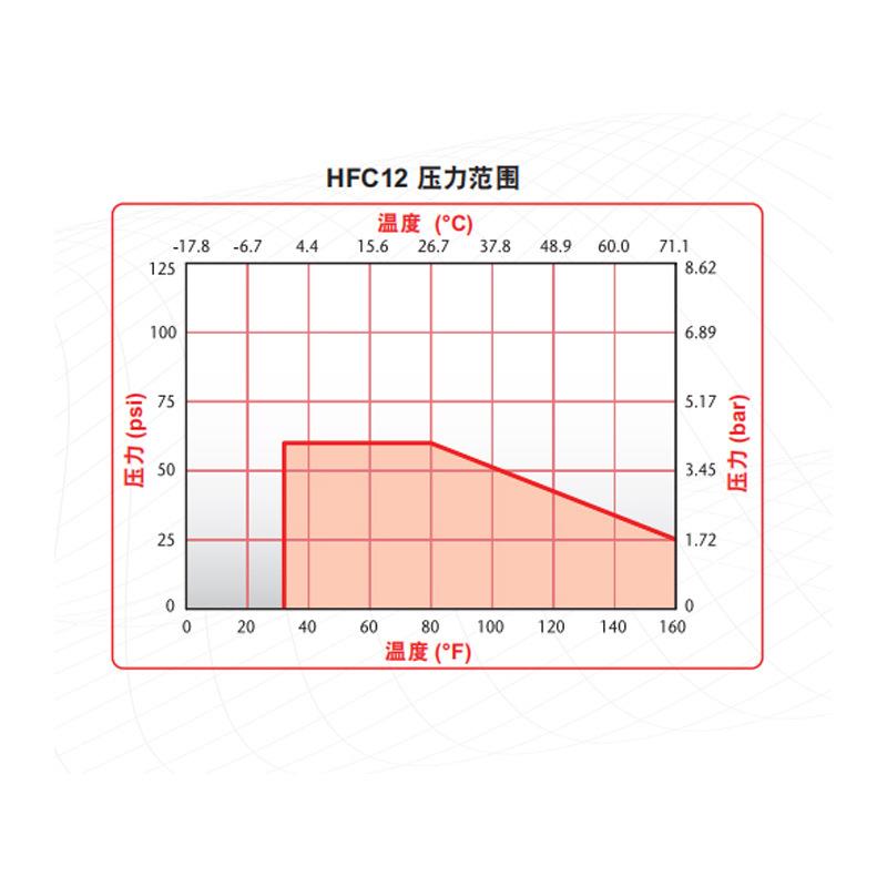 CNP体快速接头生物实验室无菌H灭菌智能流FC12系列接头聚丙烯