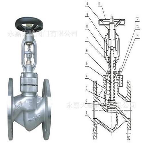 J41H-100高压碳钢截止阀J41Y硬质合金电站截止阀j41w不锈钢截止阀