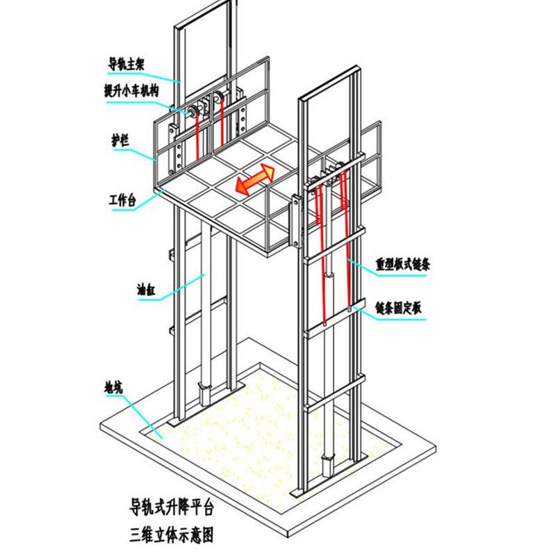防坠升降货梯仓库厂房简易举升机电动液压升降梯固定式导轨提升机