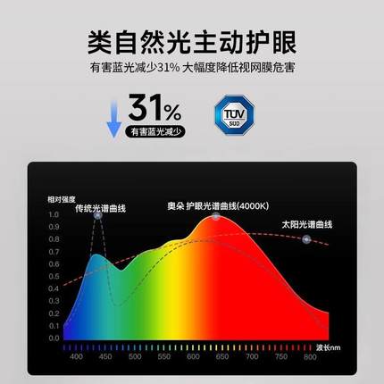 全光357谱护吸顶灯主卧室儿童眼房书间现简约中山灯具无缝隙吸代