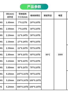 11线85蔽182屏02224awg单锡芯缠绕线汽车HRW数据镀铜线信号线