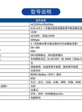 压147直流无刷减速电机驱动器Z高DRV.-C20-10S2R调速2器