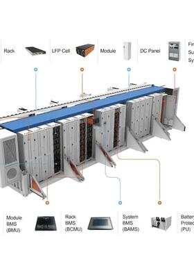 太阳能发系离网太阳统1K0W电离网光伏储电站2能0KW农场220V光伏发
