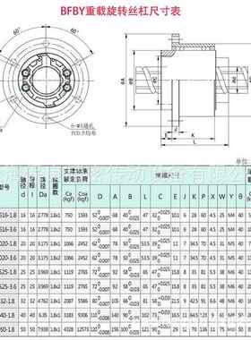 替代进口旋转滚珠花键丝杠螺杆螺母BFBY1616,2020,2525,3232,4040