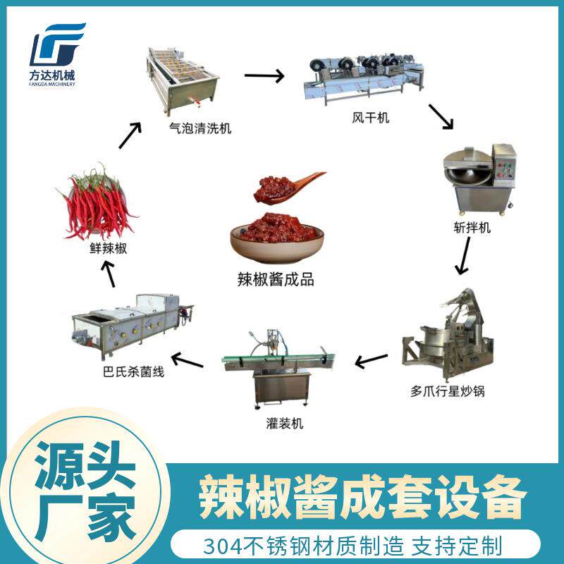 全自动辣椒酱生产线 剁椒酱加工设备 香菇酱牛肉酱加工流水线