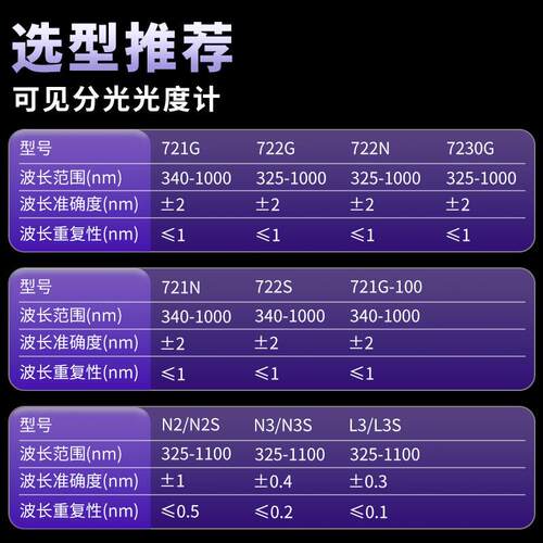 上海721N7 752G/光52N/54N 自动波长双束7紫外可见分光光度计