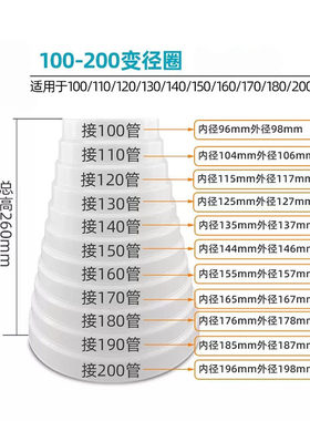 抽油烟机排烟管变径圈转换头烟道大小转换接头通风管接口可裁剪