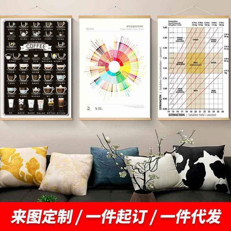 高清杉木挂画 咖啡风味轮SCAA咖啡店墙面挂画咖啡厅海报装饰画