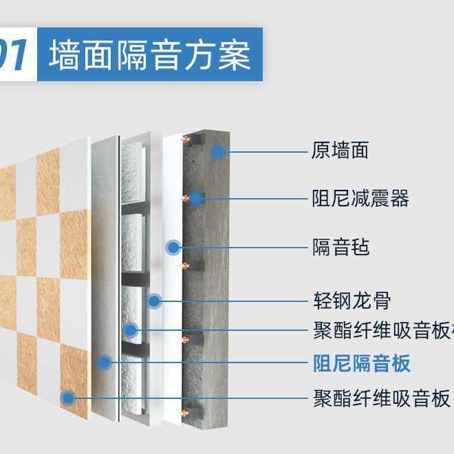 复合阻尼隔音板玻镁防火阻燃酒吧KTV影院直播间隔墙天花地面硬板