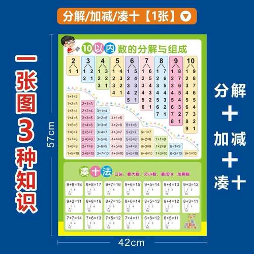 10以内加减法分解与有图组成口诀表凑十法借十法20墙贴挂图
