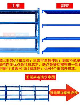 381兴联储中拆型仓库货架库房属置物架装组合仓储货云架金电商货