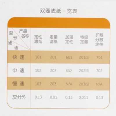 双圈定性滤纸实验室圆形快中慢速高品质滤纸 7 9 11 125 15 18cm