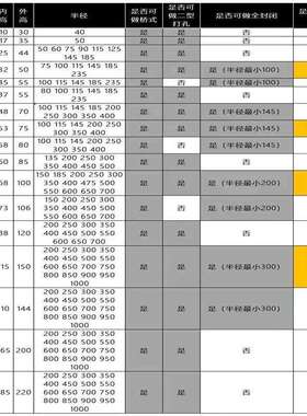 中沃机床不锈钢金属桥式钢制全封闭工程TL75钢铝拖链导链钢制拖链