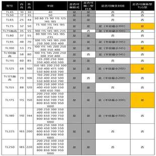 中沃机床不锈钢金属桥式钢制全封闭工程TL75钢铝拖链导链钢制拖链