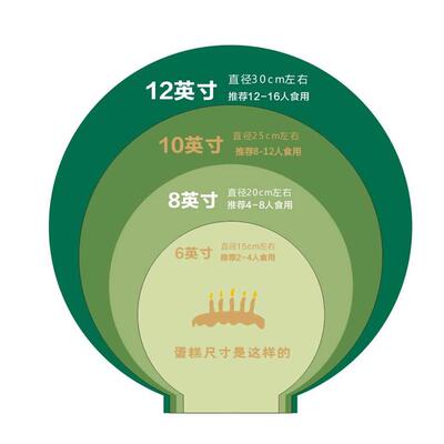烘焙店生日蛋糕尺寸板展示牌亚克力桌牌说明架印刷用品定制LOGO
