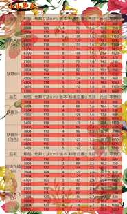 小小鲫瓜妖娆鱼竿6H7H鲫鱼3米3.6 3.9 4.5米鲤鱼飞鱼飞磕钓鱼竿