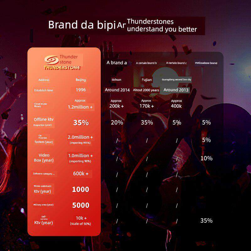 雷科2025新款家用Ktv卡拉ok机触摸屏麦克风一体机Dsp智能