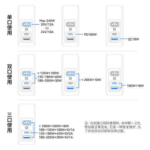 喜源源GaN240W美规PD3.1 CA+XT60超级快充兼容UFCS多协议充电器
