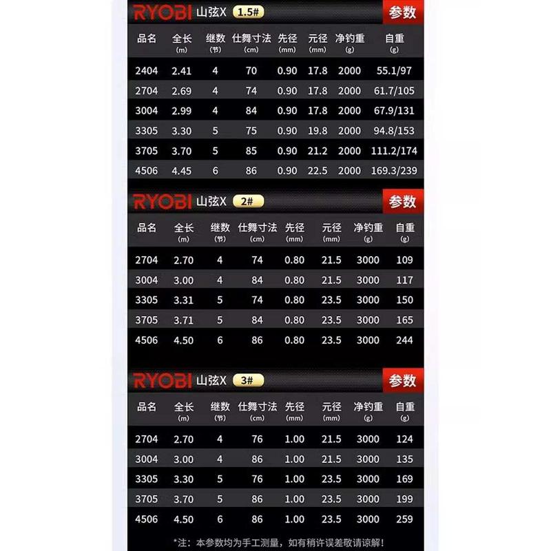 利优比山弦X软尾矶钓竿短节1.5 2 3号2.4 2.7 3.3米远投滑漂矶竿